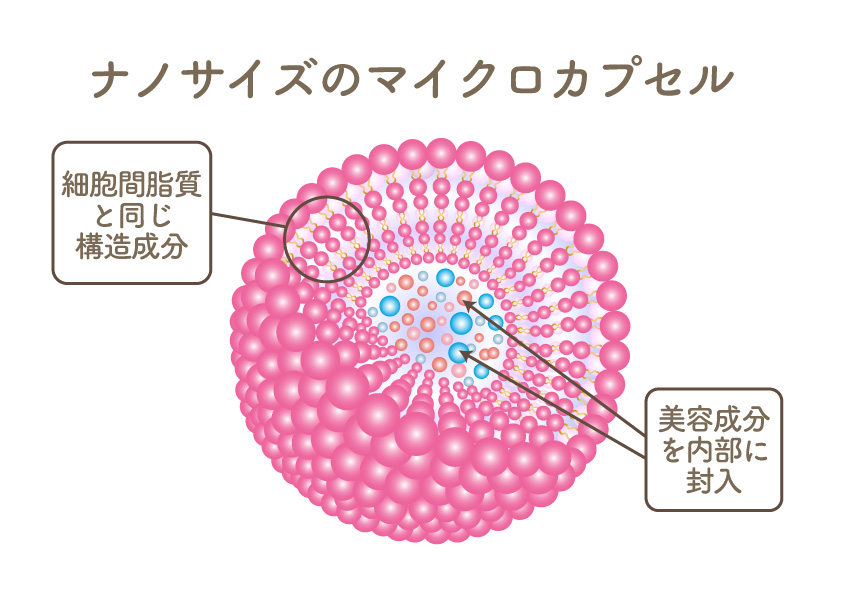 ナノカプセル①